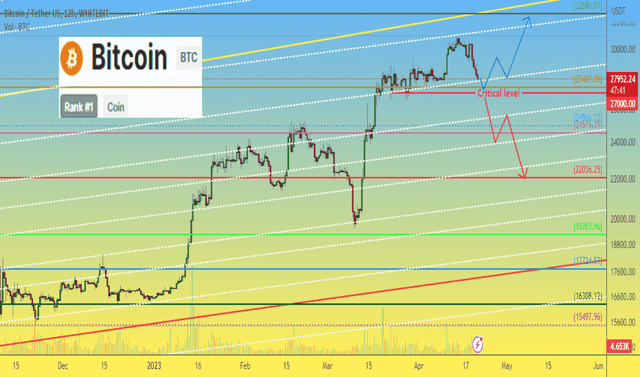 Bitcoin BTC price trade plan for the few weeks