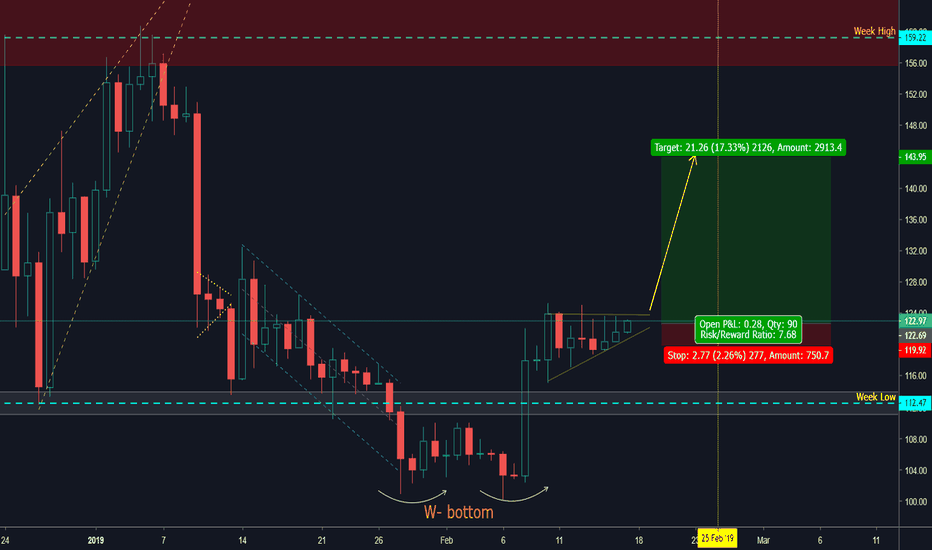 #eth Trading Analysis 