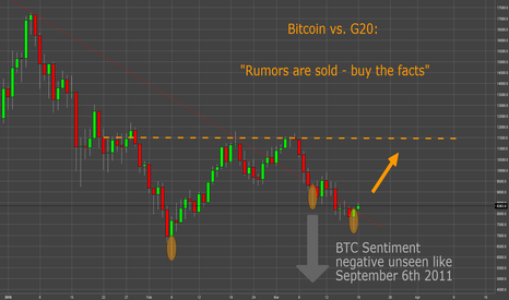 BTC: Short term risk on long trade - G20 rumors priced in