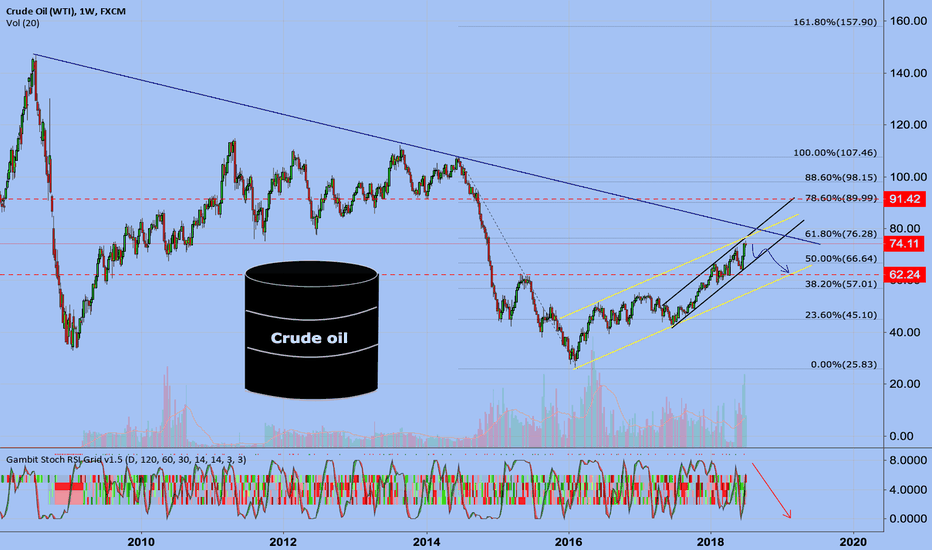 Crude oil