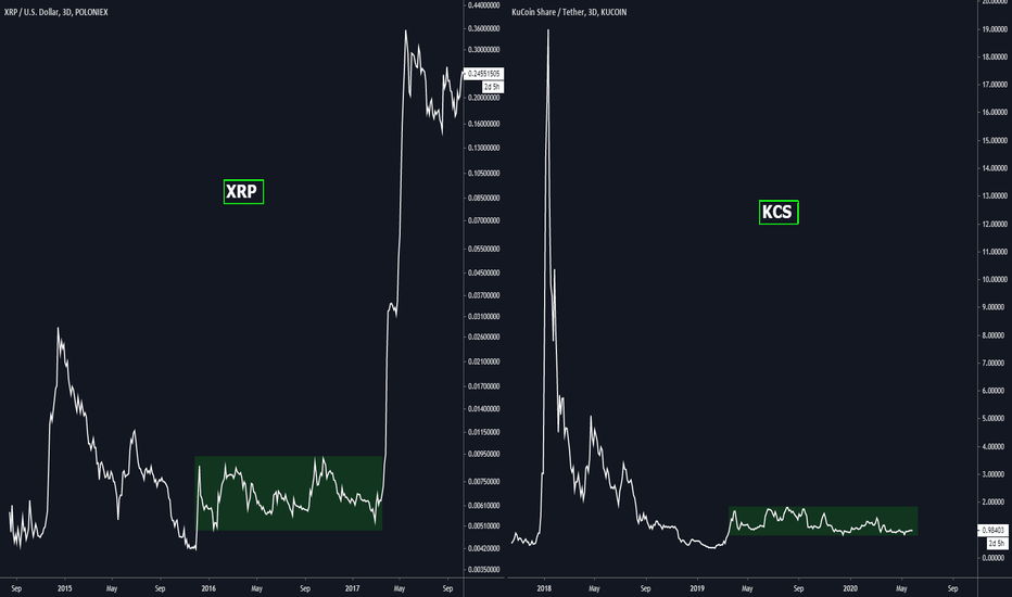 #FRACTAL - XRP vs KCS #MEGAMOON