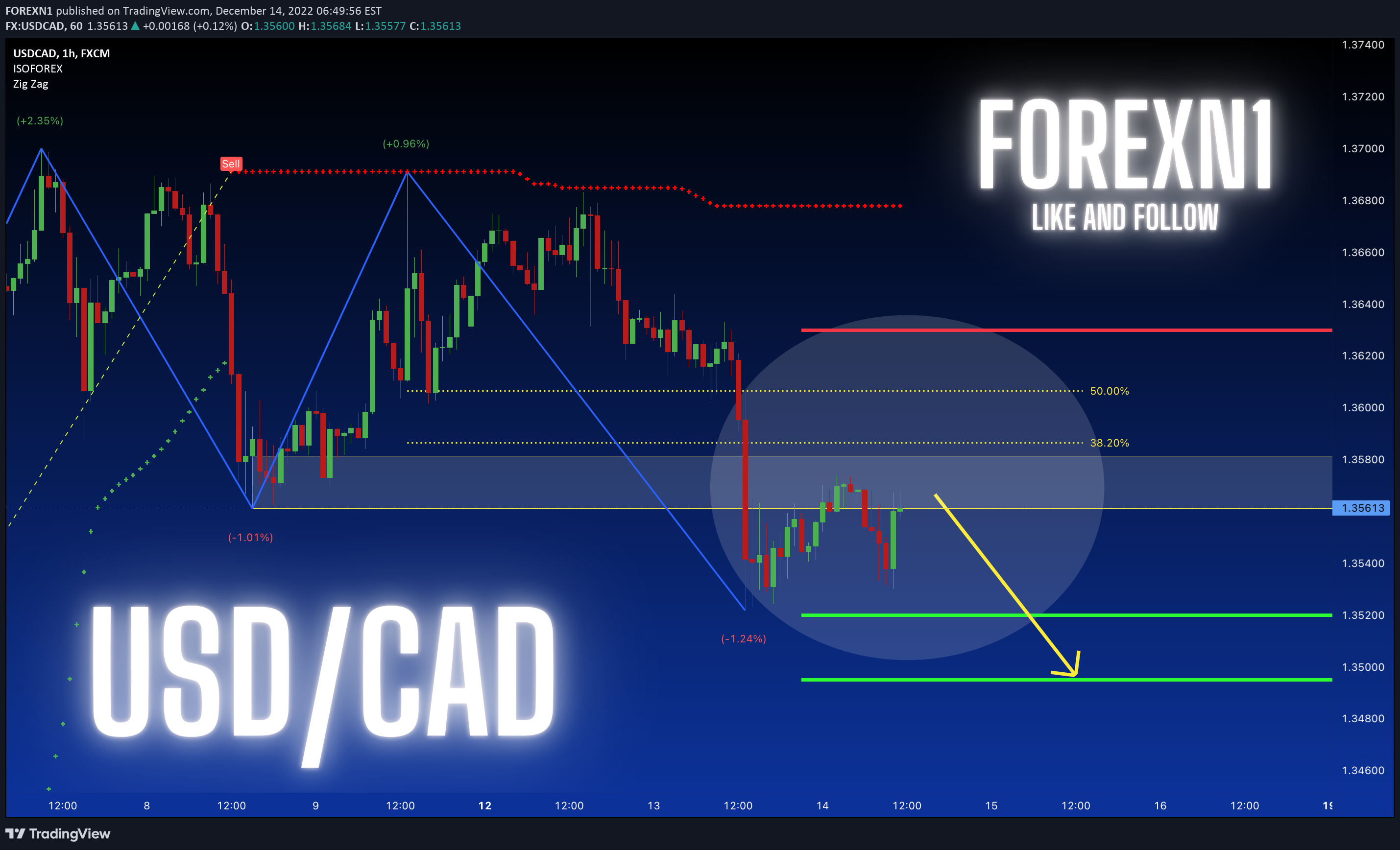 FX:USDCAD Idea Chart Image by FOREXN1