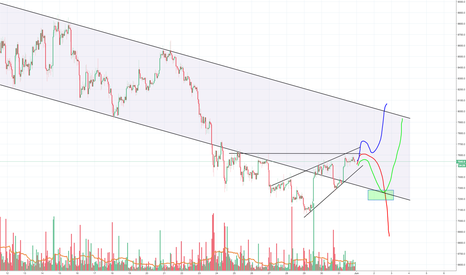 Bitcoin making a very weak rally, 7200 than up to 7800
