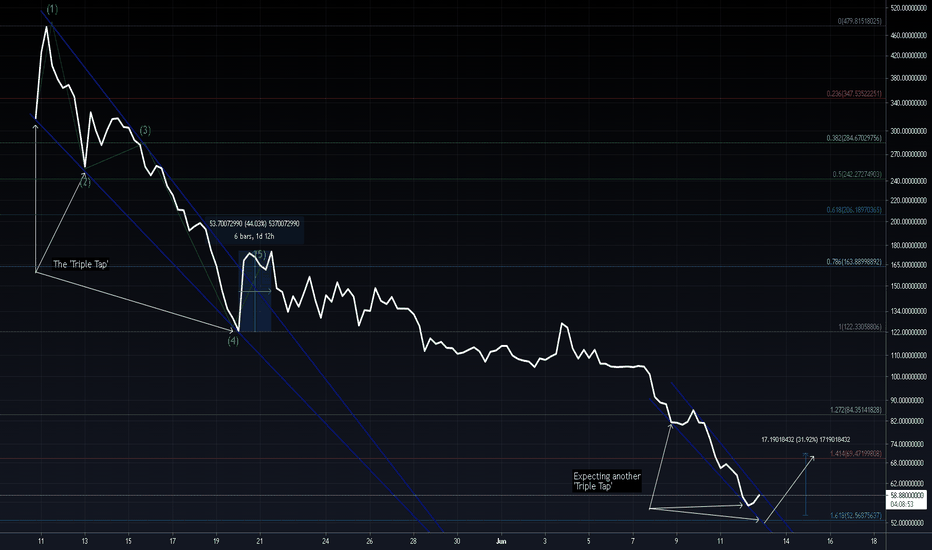 Unexpected Descending Wedge On ICP