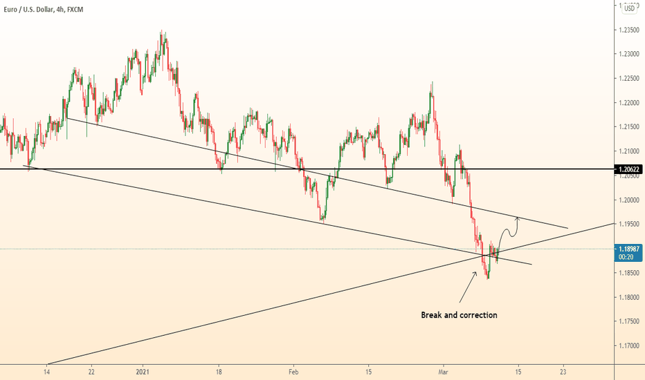 EURUSD correction to support / Growth