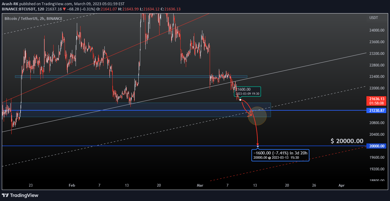 BINANCE:BTCUSDT Idea Chart Image by Arash-RK