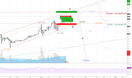 BTC WEEKLY MAY 17