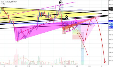 bitcoin. the calmth before the crash?
