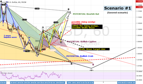 ANALYSIS: EURUSD Outlook: Pattern Explosion! What Happens Now?