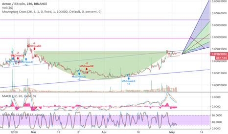 $ARN AERON Update: Breakout Imminent