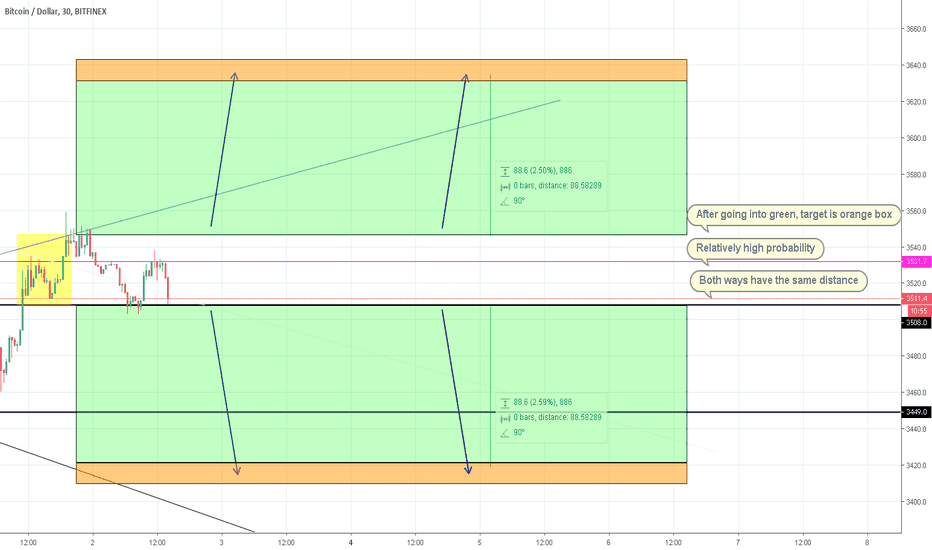The best chart for Bitcoin and Altcoin right now, guaranteed.