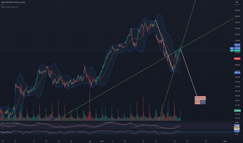 $SPY #RisingWedge #BearFlag "That's Bidenomics! Puts!" #Warned