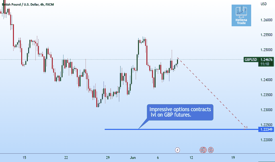 Hellena | GBP/USD: Short to option lvl