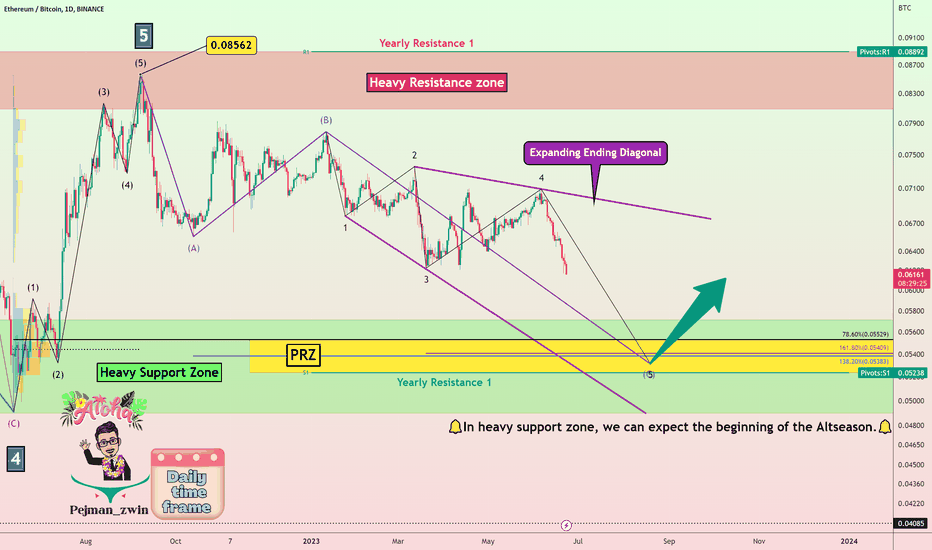 ETH/BTC Analyze (Road Map, 06/23/2023)!!!🗺️