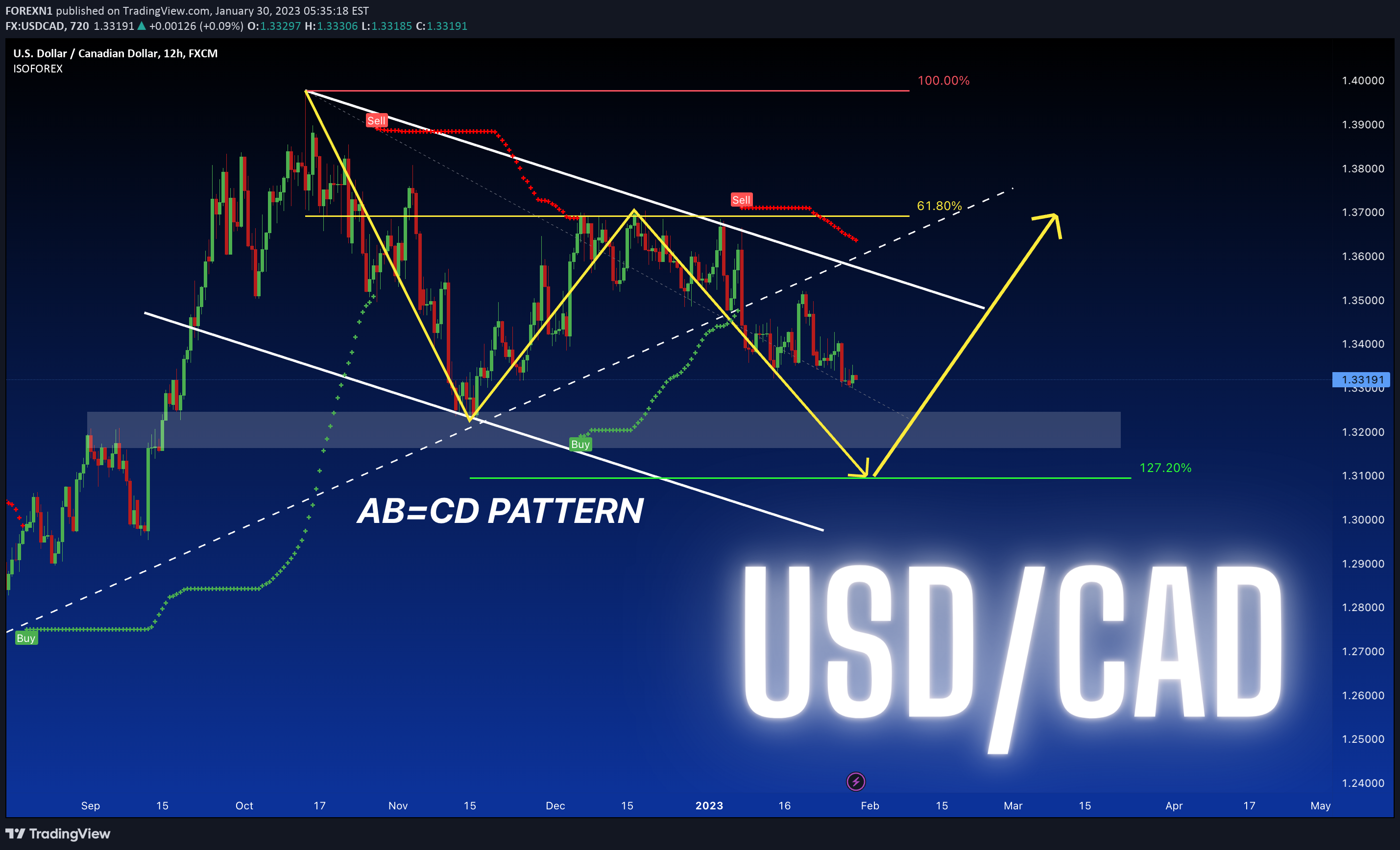 FX:USDCAD Idea Chart Image by FOREXN1