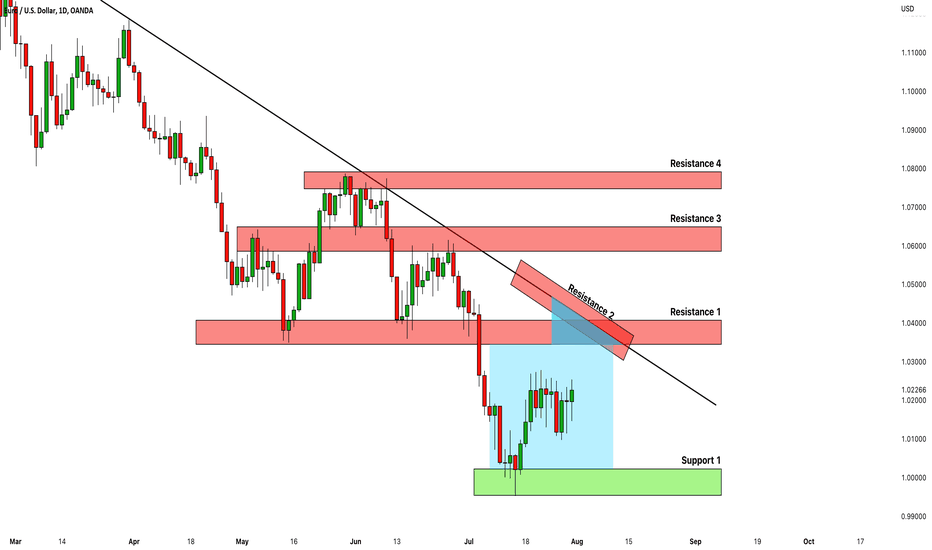 EURUSD: Key Levels to Watch Next Week 🇪🇺🇺🇸
