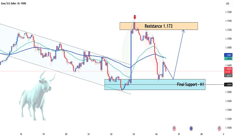 EUR/USD – Can the Bullish Momentum Hold?