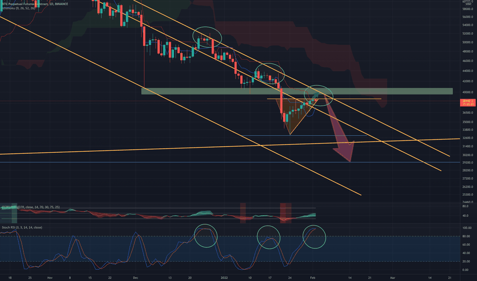 BTC : CLOSER LOOK WITH IND. 
