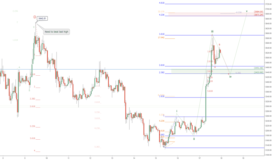 BTCUSD bulls can confirm bottomed if this happens: Bitcoin signs