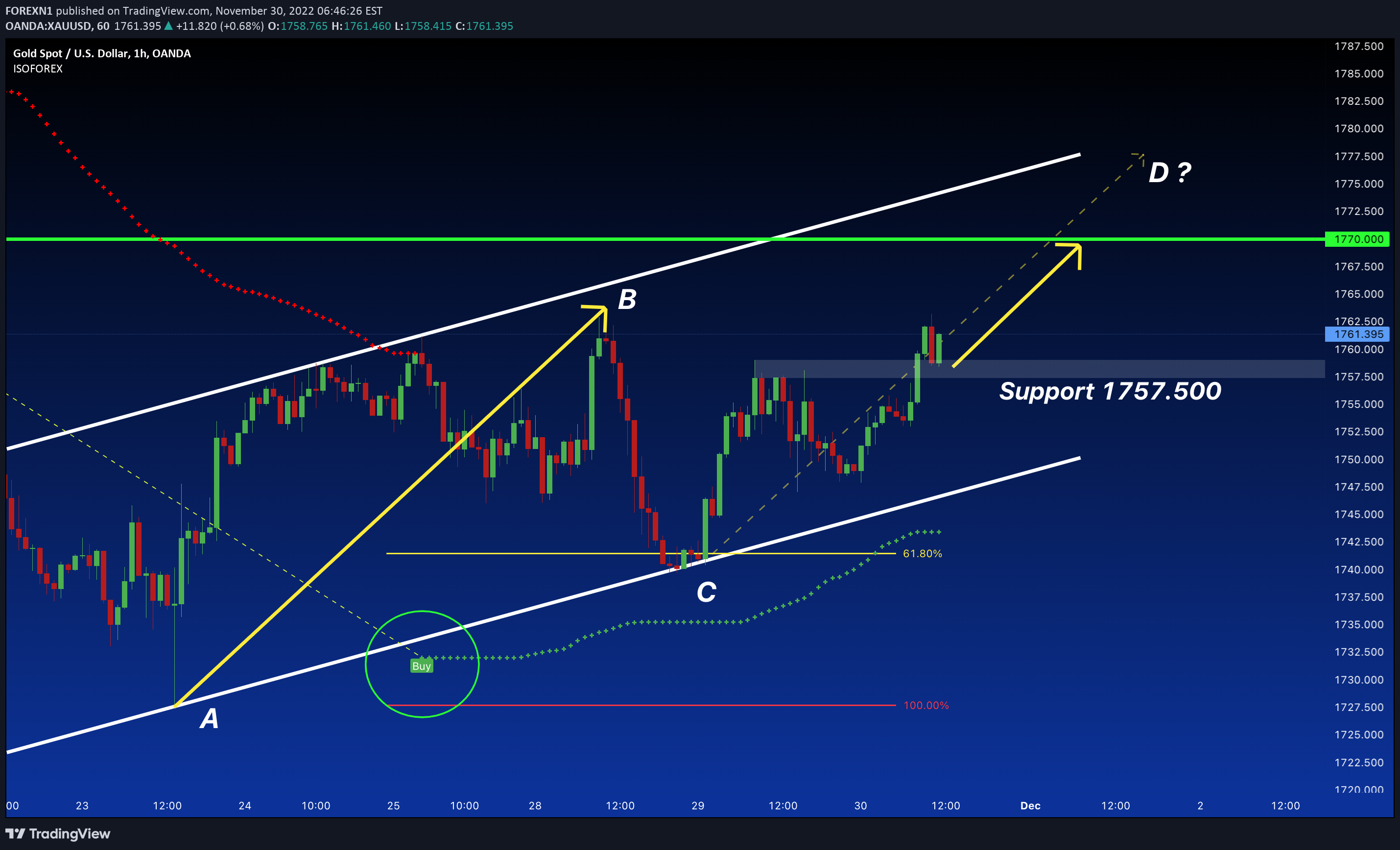 OANDA:XAUUSD Idea Chart Image by FOREXN1
