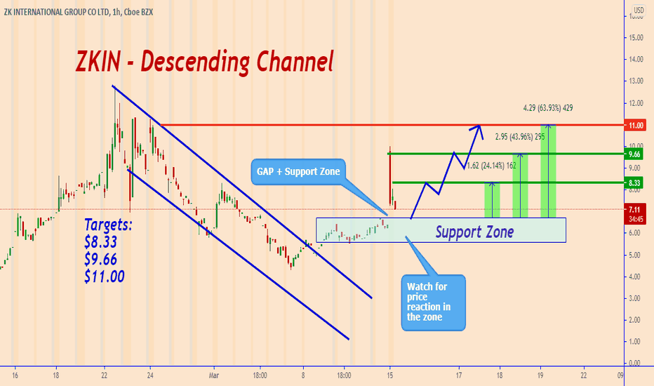 ZKIN: The Trading performance Of This Stock Is Wonderful