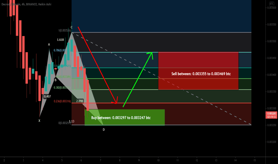 Decred (DCR) formed a bullish Shark | A good long opportunity