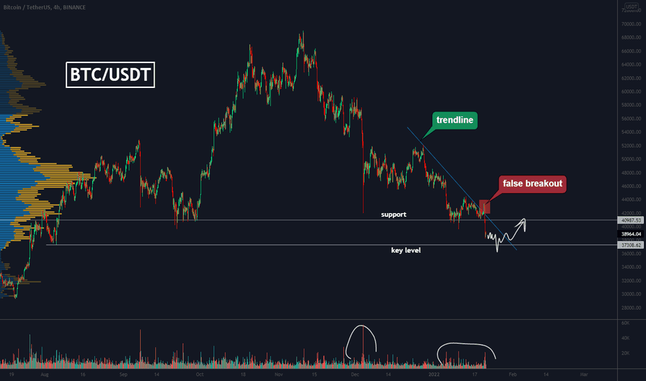 BTC, Bitcoin - volume in Footprint revealed the sellers' plan!