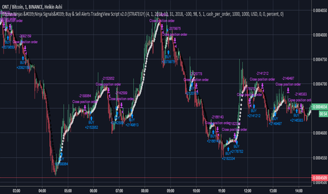 BitcoinNinjas Ninja Signals Buy/Sell Alert Trading Strategy v2.0