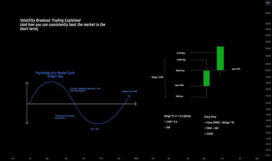 Volatility Breakout Trading Explained