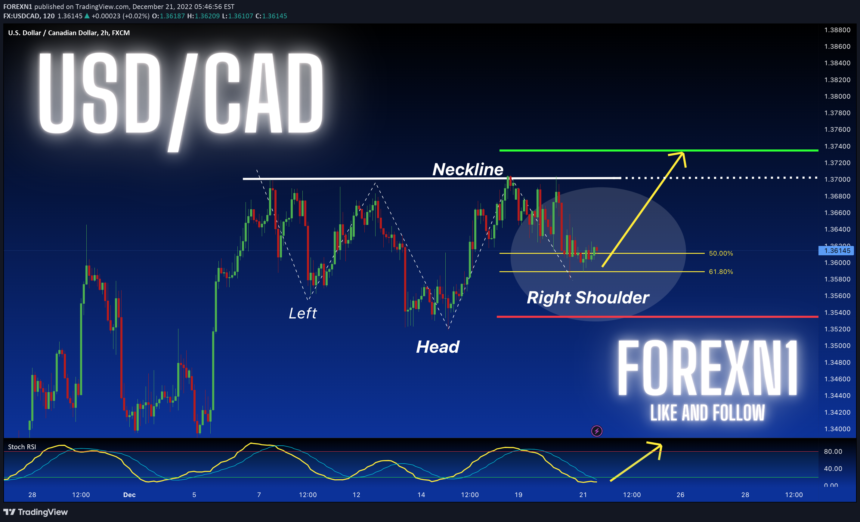 FX:USDCAD Idea Chart Image by FOREXN1