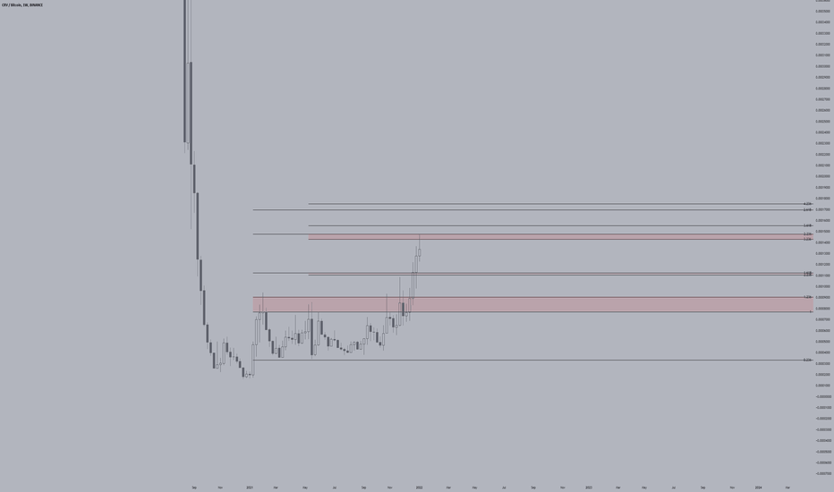CRV btc inverted rocket short thought