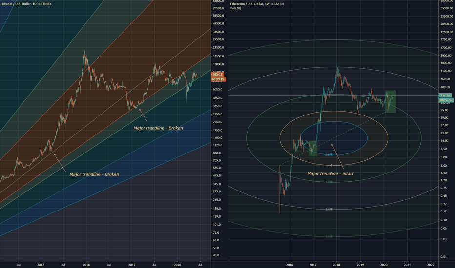 Why BTC will dump against ETH