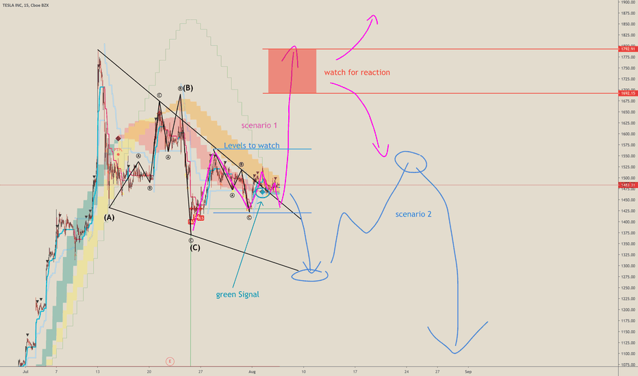 TESLA - Update
