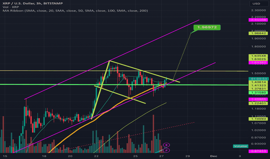 3hr xrpusd chart update