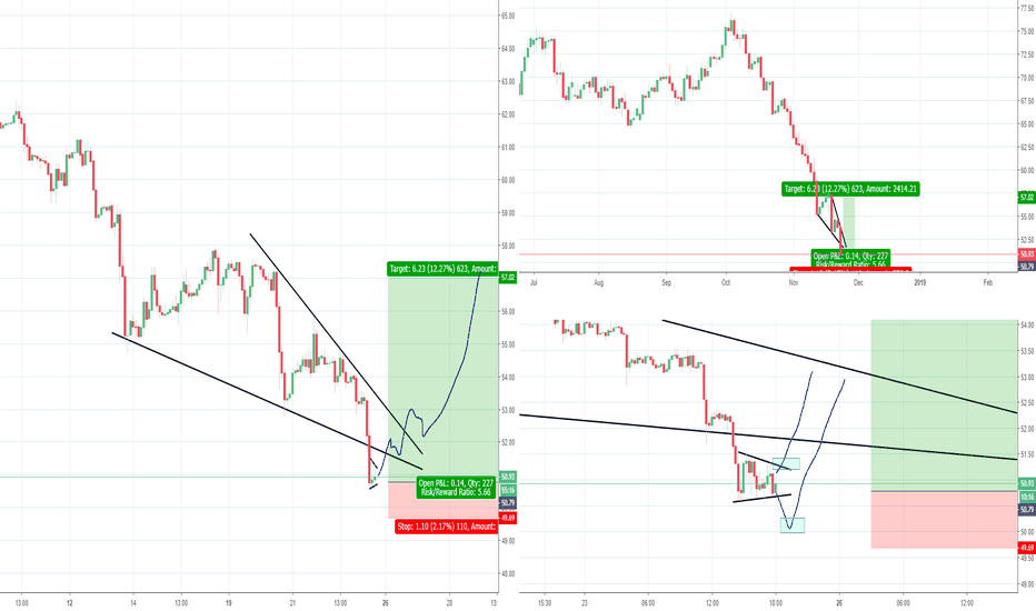 Oil High risk High reward trade