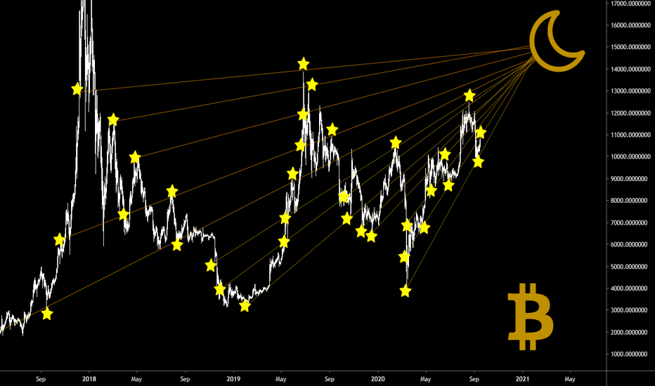 BTC - Stars Are Aligned