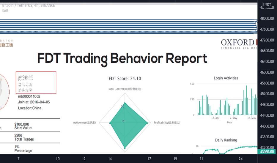 FDT Trading Behavior Report