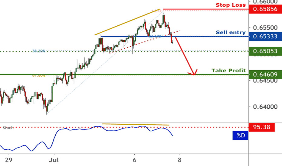 NZDUSD room for further downside | 7 July 2020