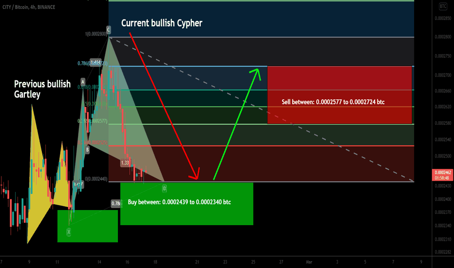 CITY formed bullish Cypher for upto 16% pump