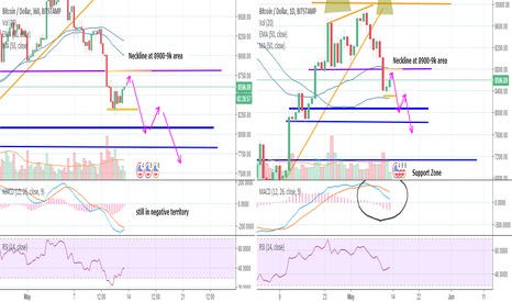 Don't FOMO into BUYING BTC right now!