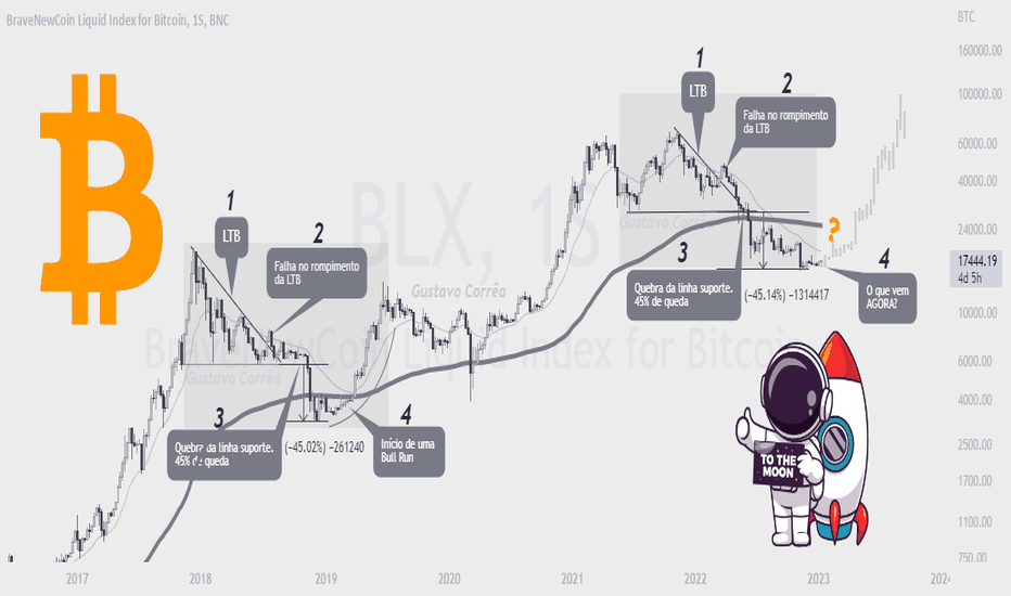 BITCOIN - O PASSADO E SEUS RASTROS