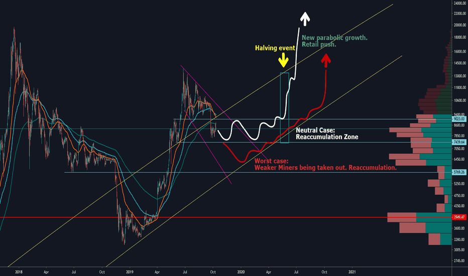 Bitcoin tracing back to reaccumulation zone