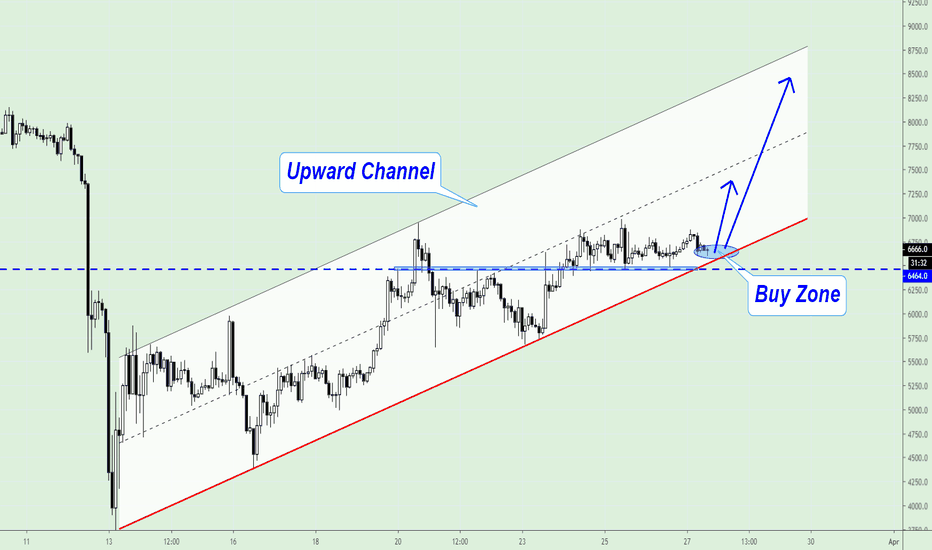 Bitcoin is close to Buy Zone!