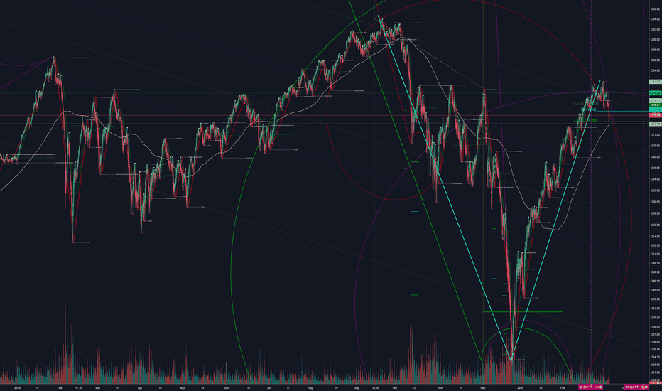 SP500-The Crash-Part 3