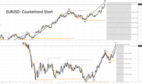 DAX (long) vs. EURUSD (short)