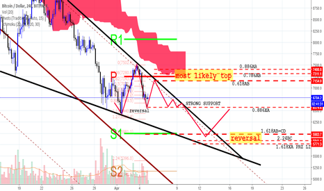 Revised projection in usd...