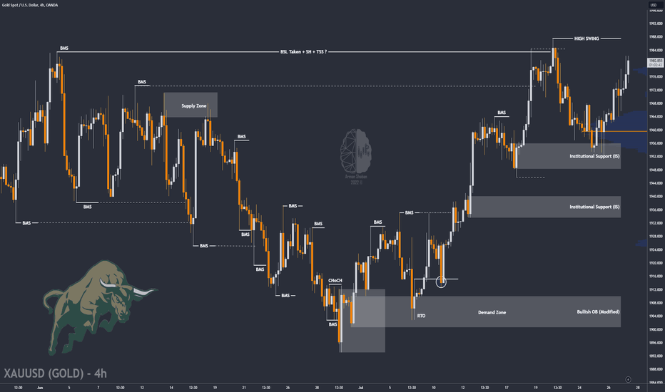 🟢 $GOLD : Targets above $2000 ? (READ THE CAPTION FIRST)