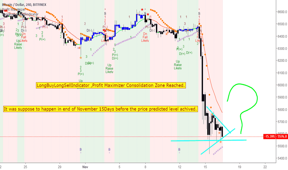 Crypto Heavy SharpFall as storm coming BITCOIN to 2000Point ....