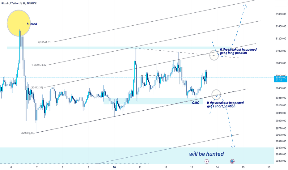 BTC ---> the tricky consolidation