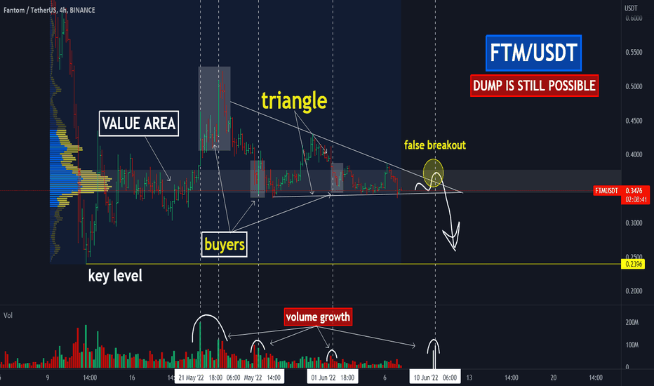 ✅FTM: false breakout of the triangle! How to trade it?